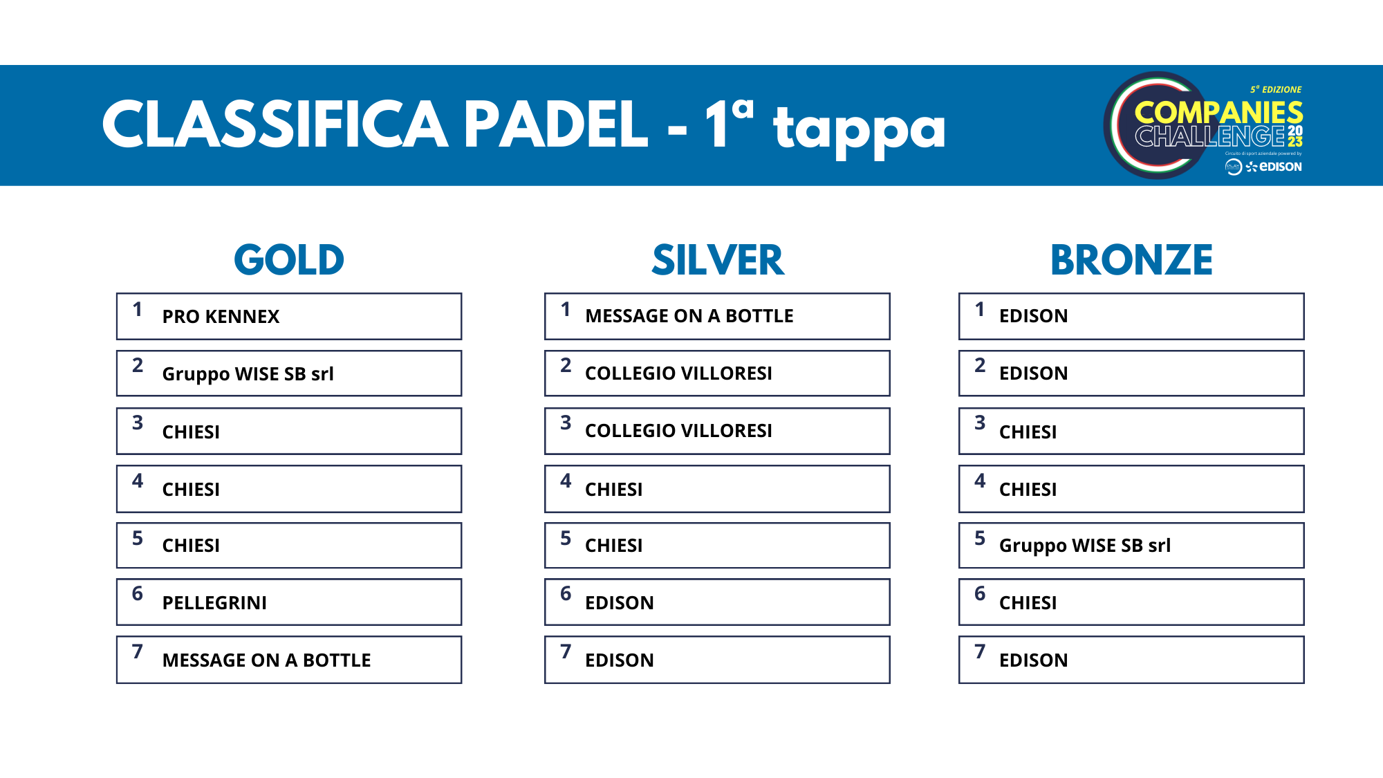 CLASSIFICA-PADEL-IN-ACTION-1-TAPPA