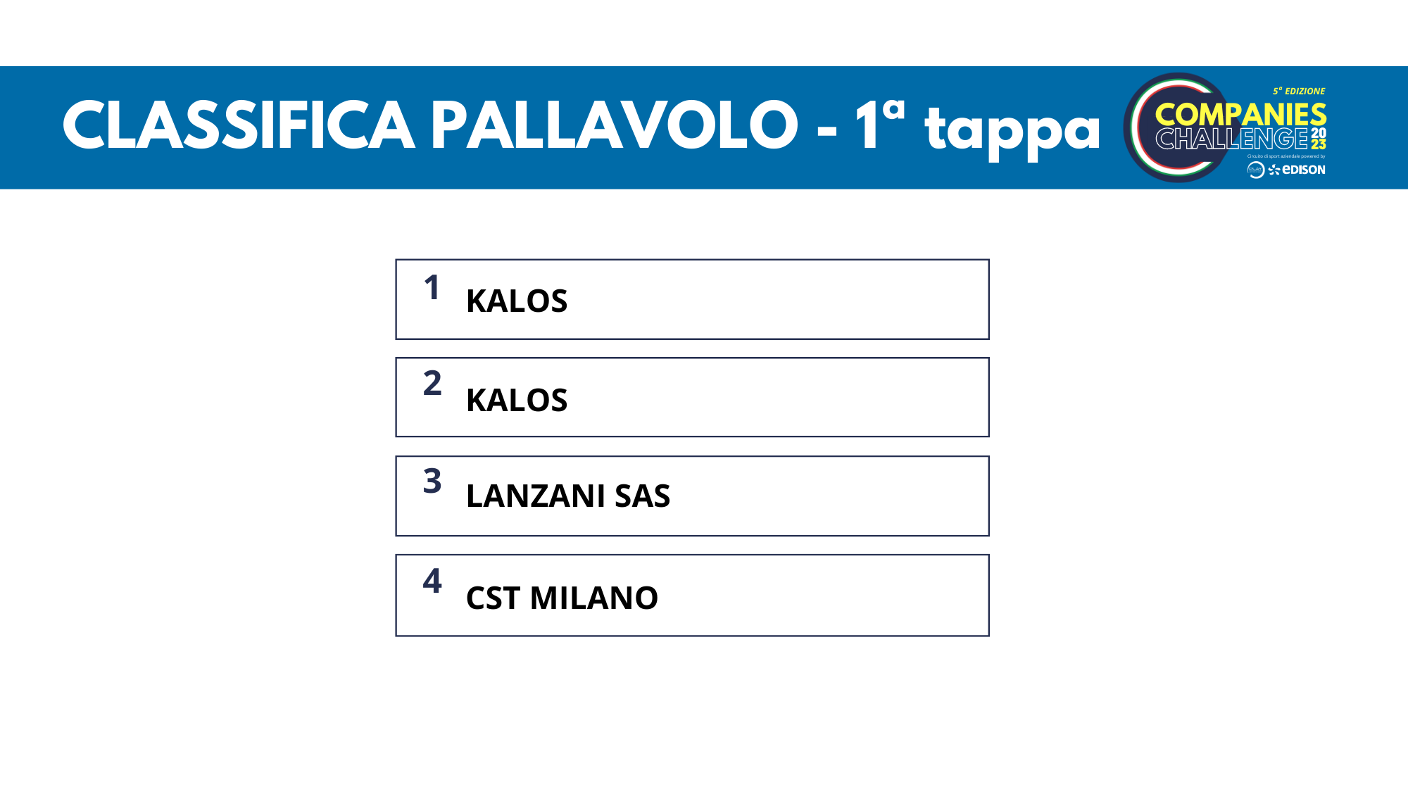 CLASSIFICA-PALLAVOLO-IN-ACTION-1-TAPPA