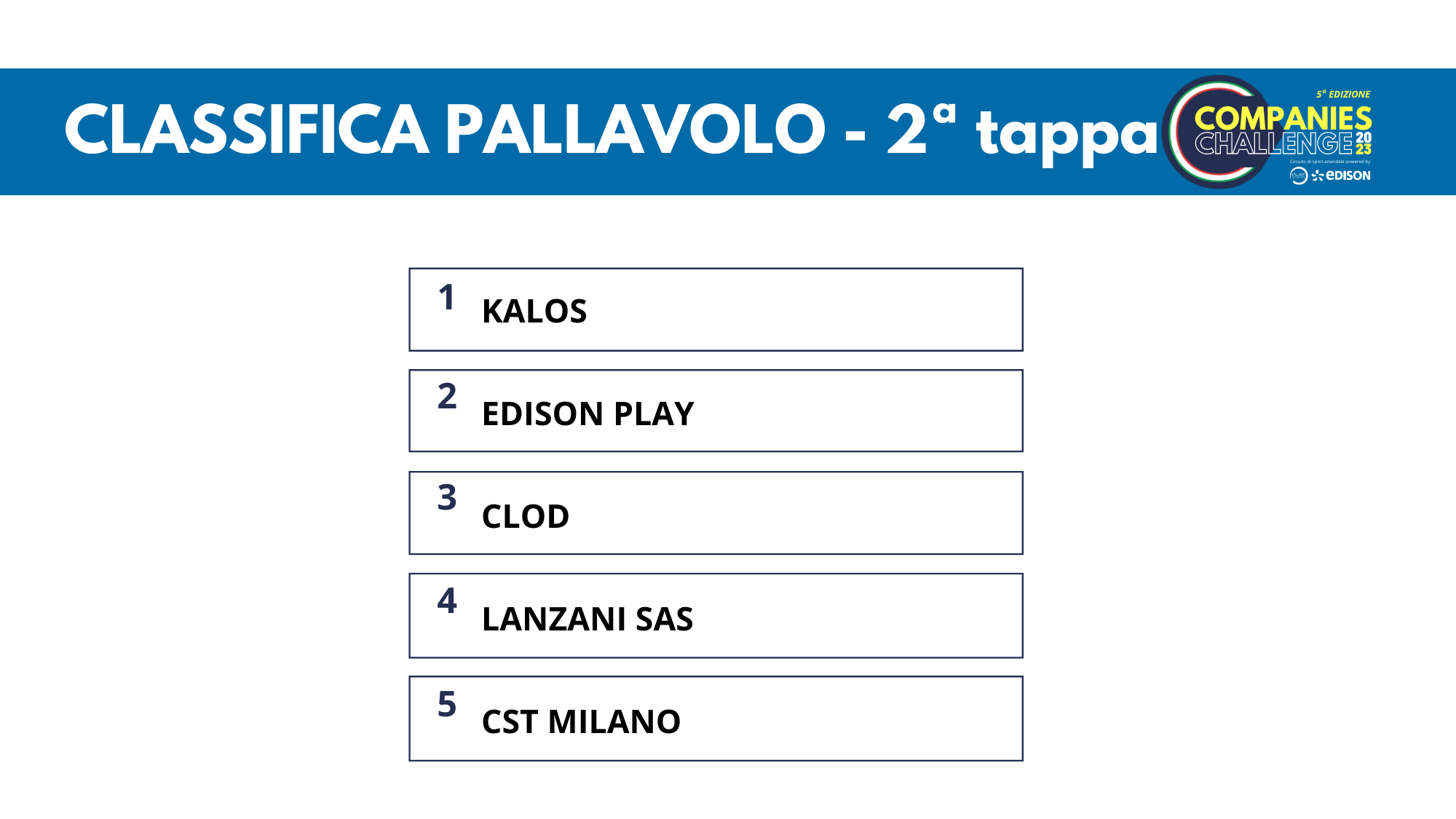 CLASSIFICA-PALLAVOLO-IN-ACTION-2°-TAPPA